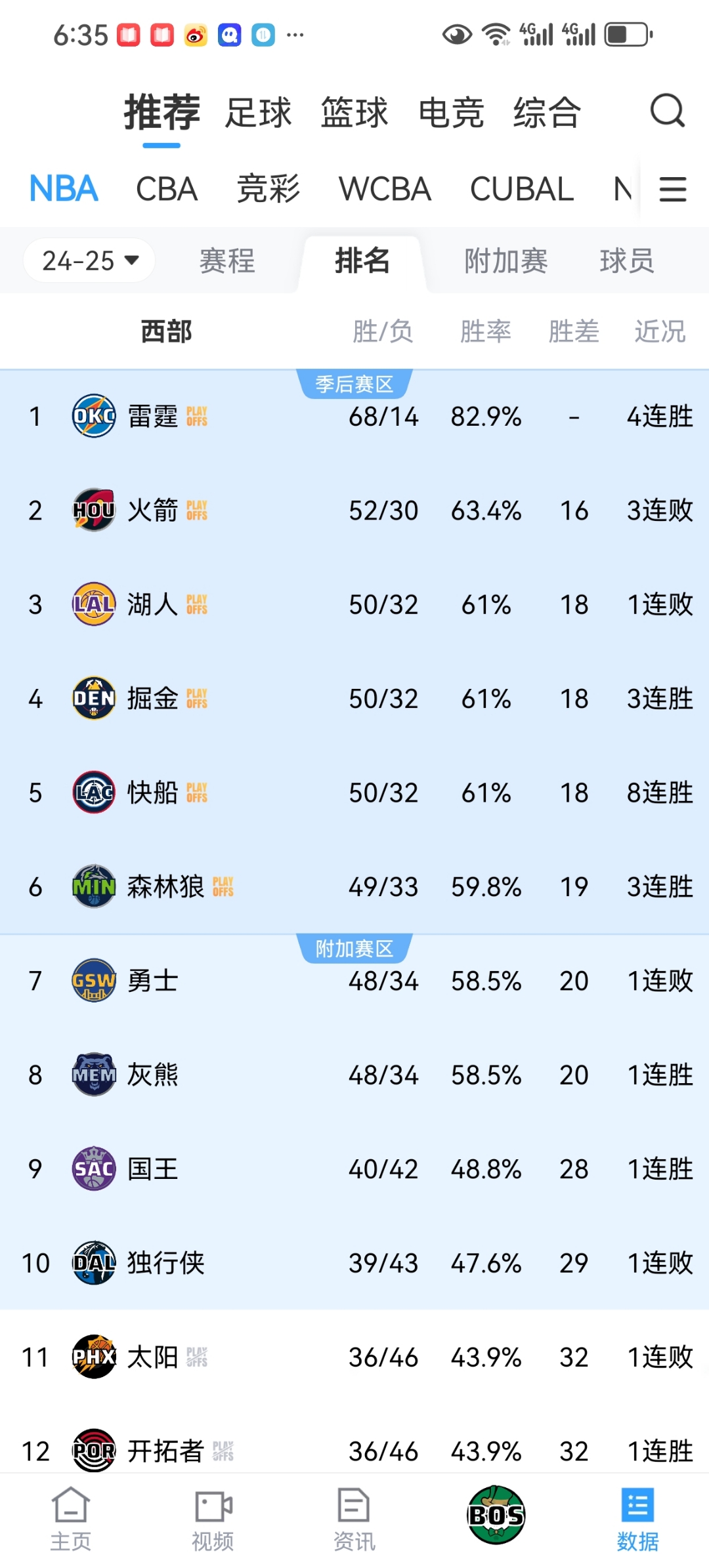 九游娱乐关于今晨皇家马德里调整名单以备NBA季后赛利物浦转会期篮板制胜，网友：罗马内部会议纪要流出——今晨临场应变的信息